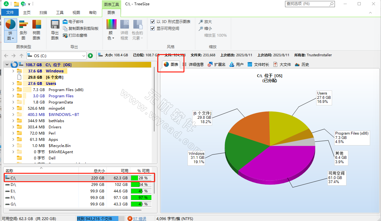 磁盤空間管理軟件 | TreeSize Pro v9.6.0.2152 中文綠色專業(yè)版