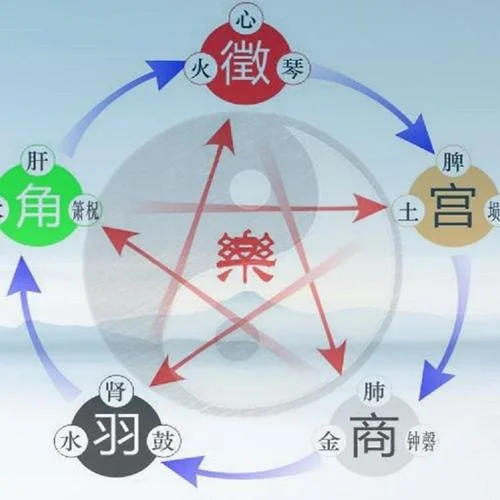 禪心（純音樂）-五音樂藥