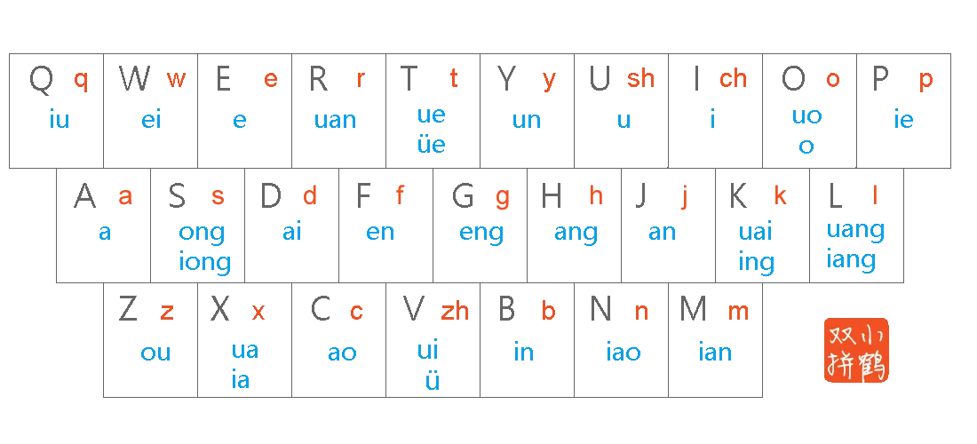 雙拼輸入法 | 小鶴音形 v10.26.2 最新版 - 電腦軟件下載