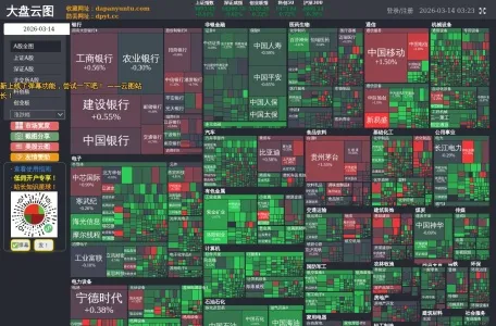 大盘云图的网站截图