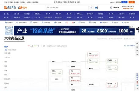 卓创资讯的网站截图