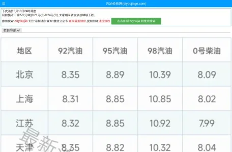 今日油价查询的网站截图